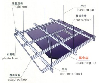 阻尼隔音氈安裝