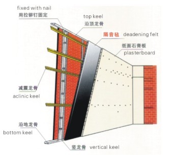 阻尼隔音氈安裝方法